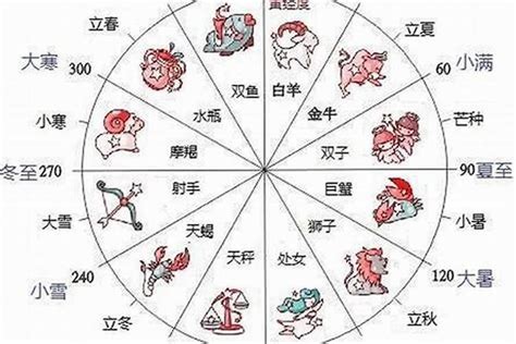 12月22號星座|12月22日生日書（摩羯座）